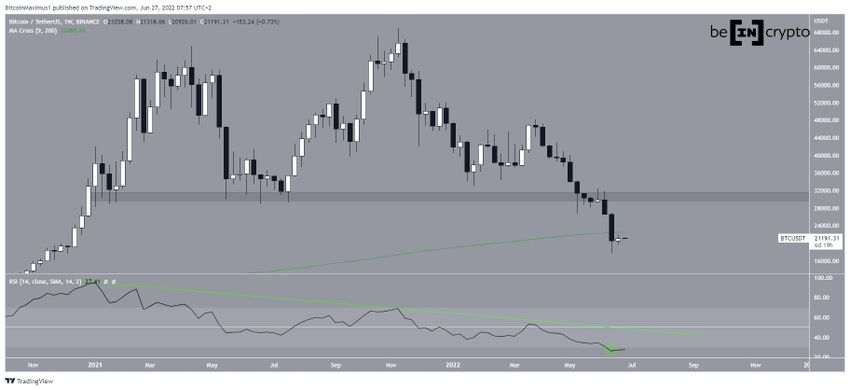 Tygodniowy wykres Bitcoin