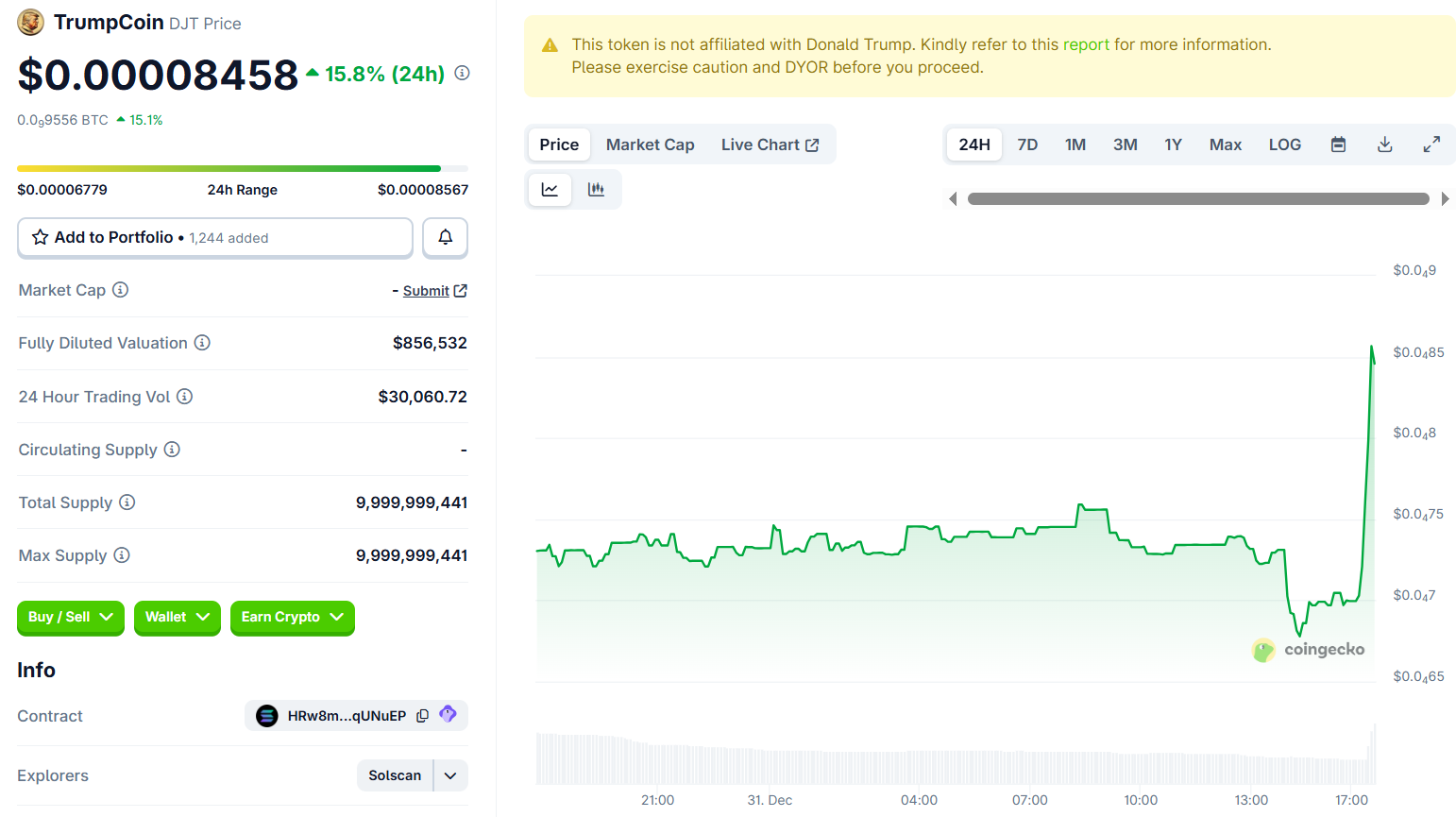 TrumpCoin (DJT) Price Performance