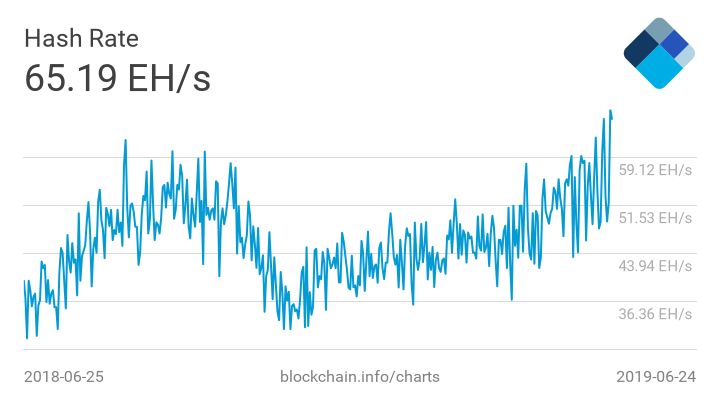 bitcoin hash rate
