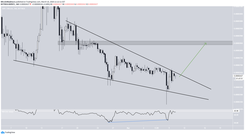 XRP Descending Wedge