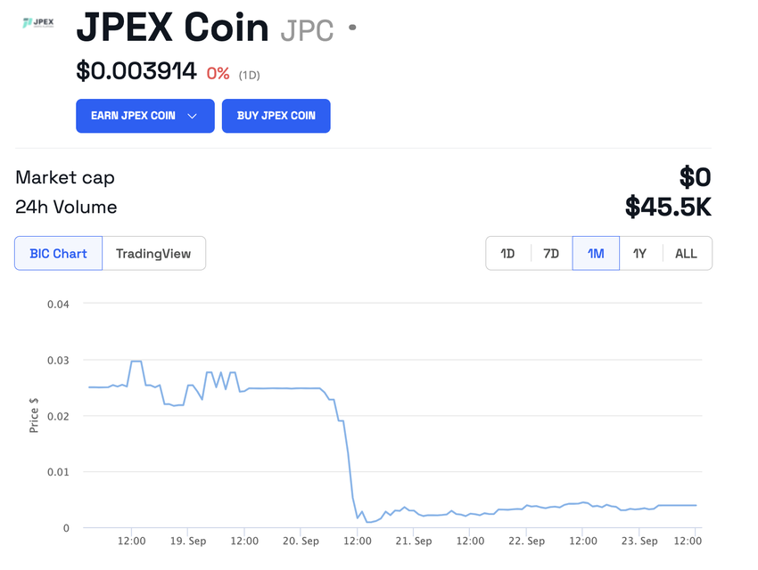 JPEX Funds Users Proposal, JPC JPEX Price