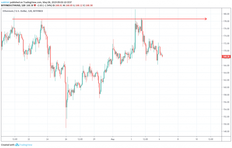 Horizontal Resistance