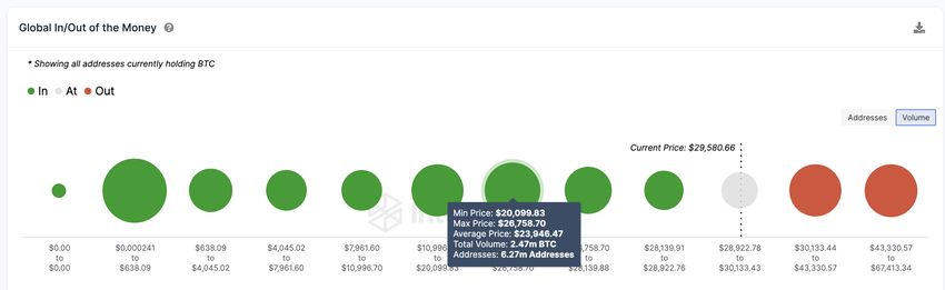 Bitcoin (BTC) Price Prediction | GIOM data