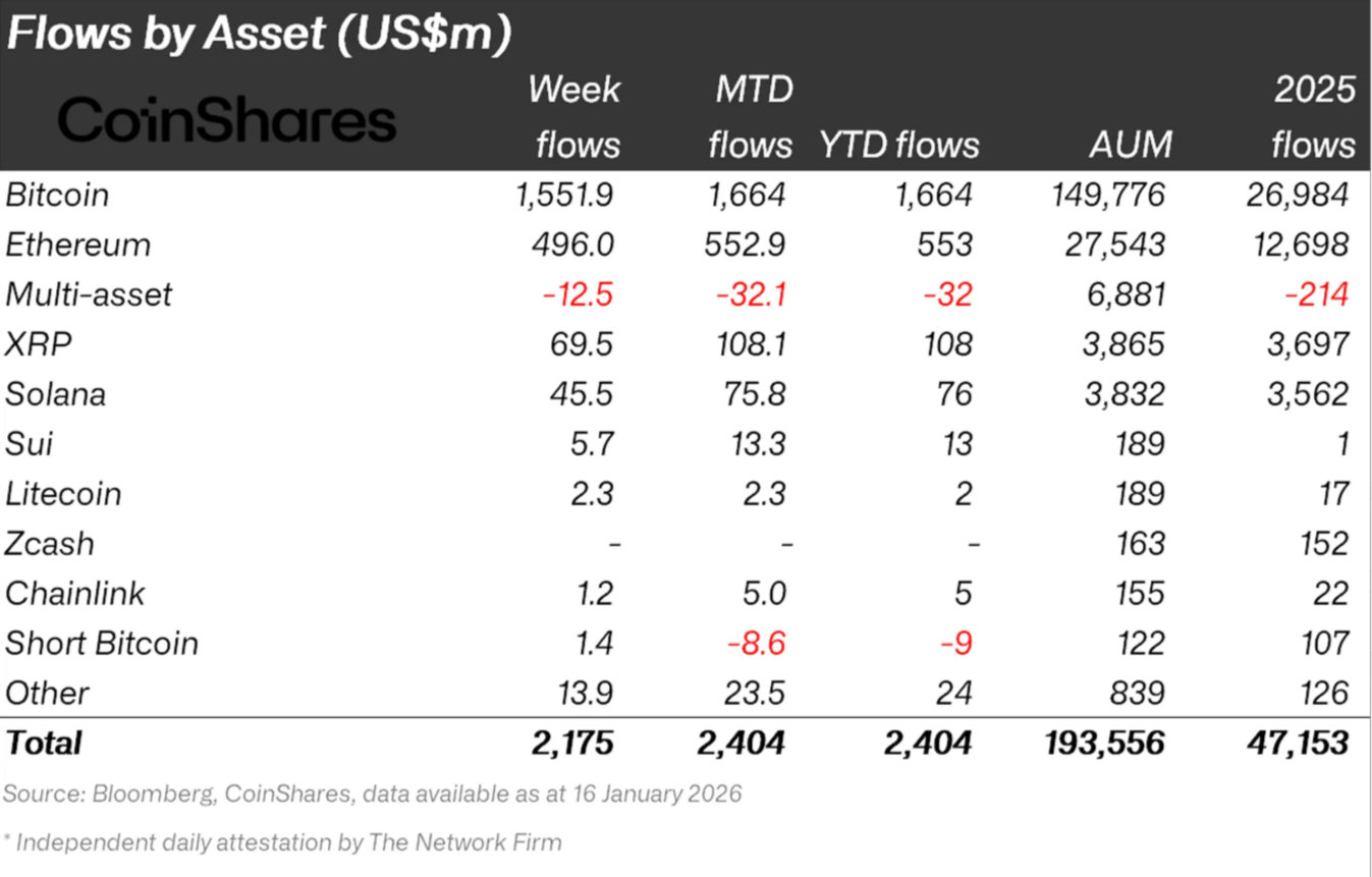 XRP Institutional Flows. 