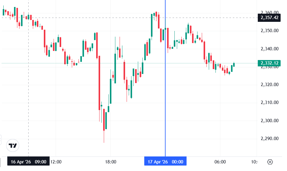 График Ethereum