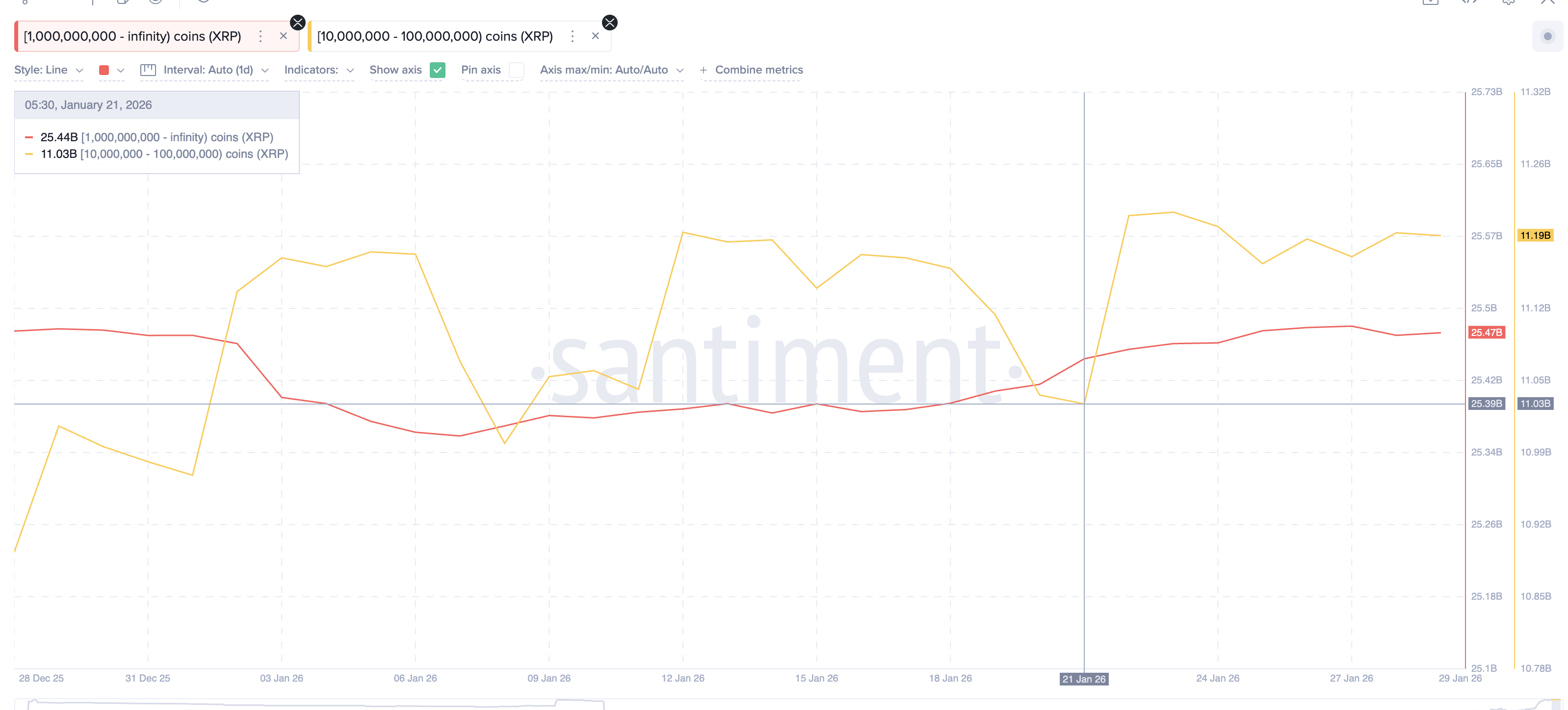 Cá mập thêm vào từ từ