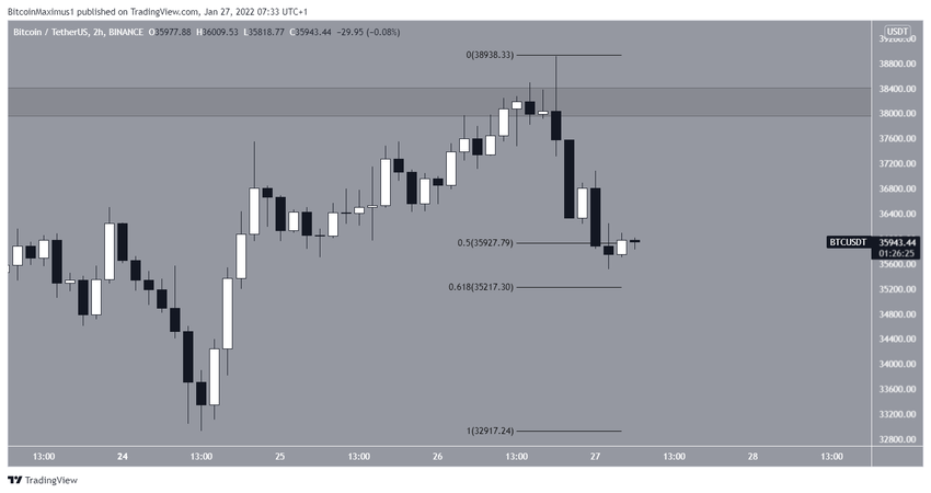 Short-term биткоин