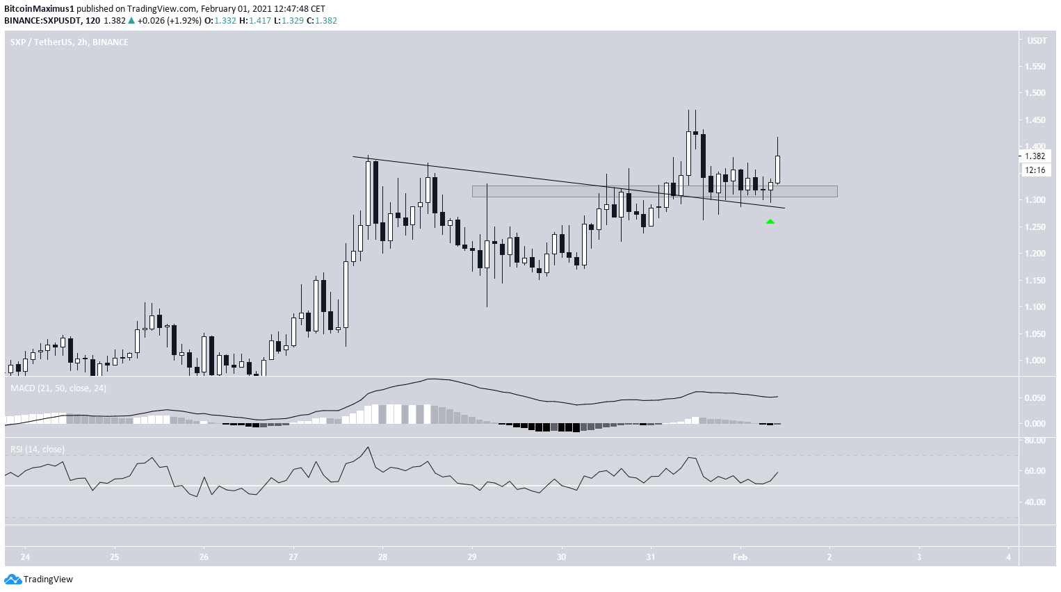 Descending Resistance