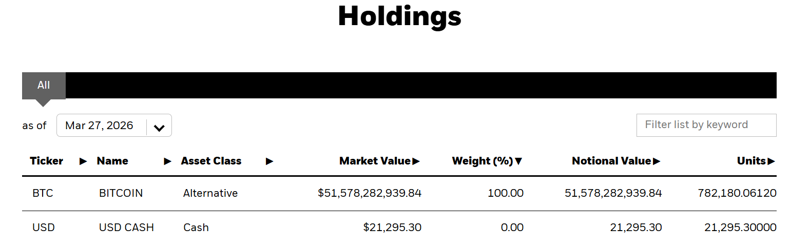 BlackRock IBIT BTC Holdings