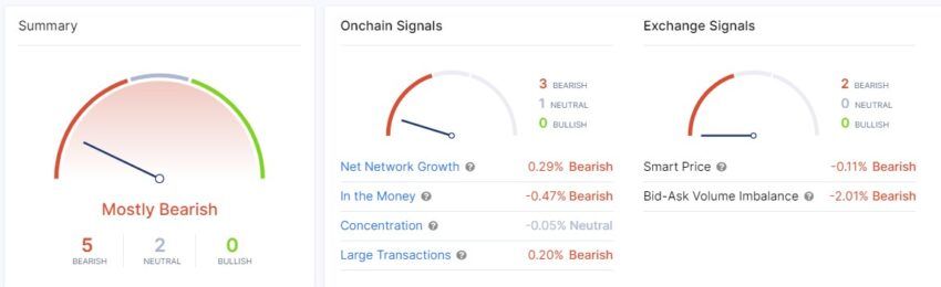 Sygnały on-chain Bitcoina