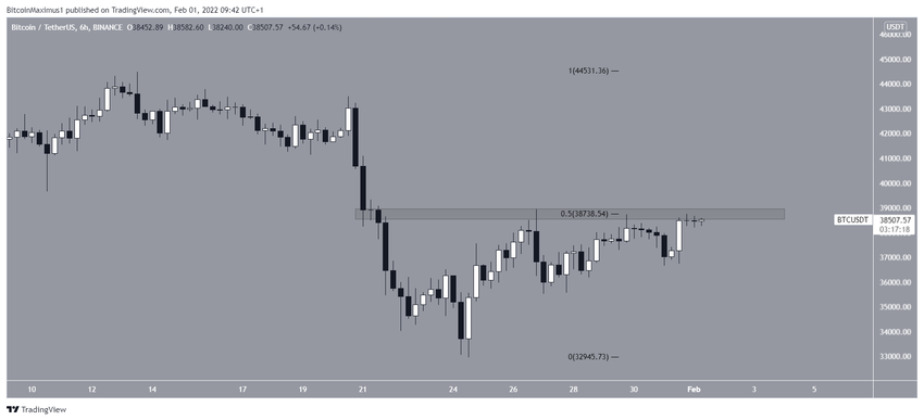 Krótkoterminowy ruch BTC