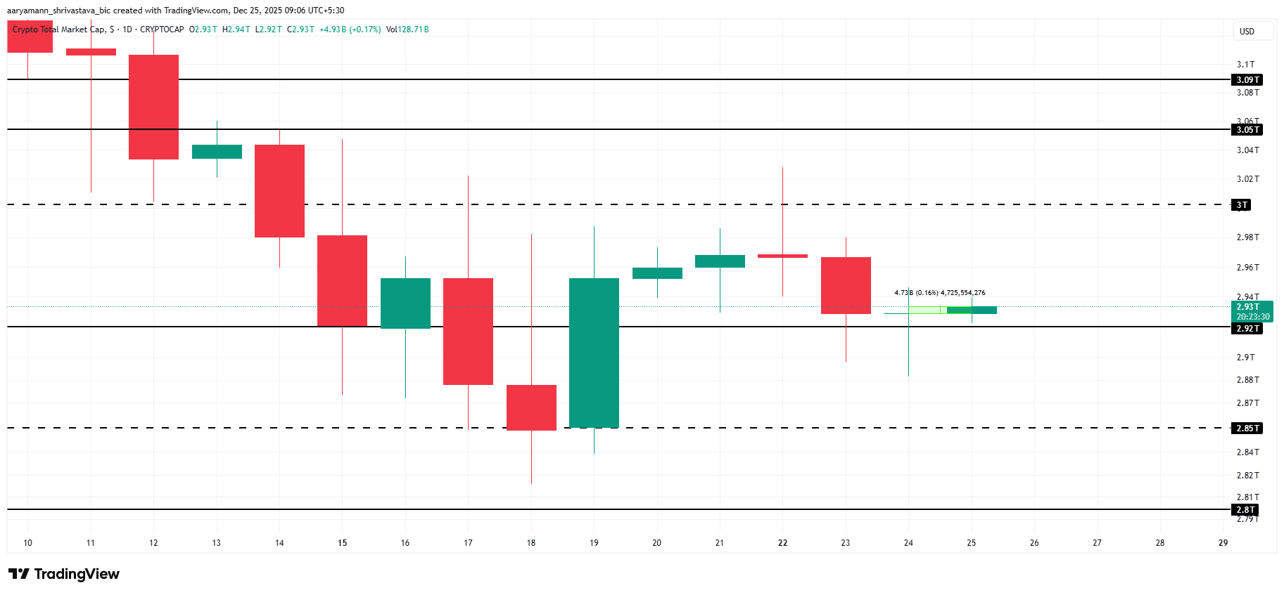 TOTAL Price Analysis