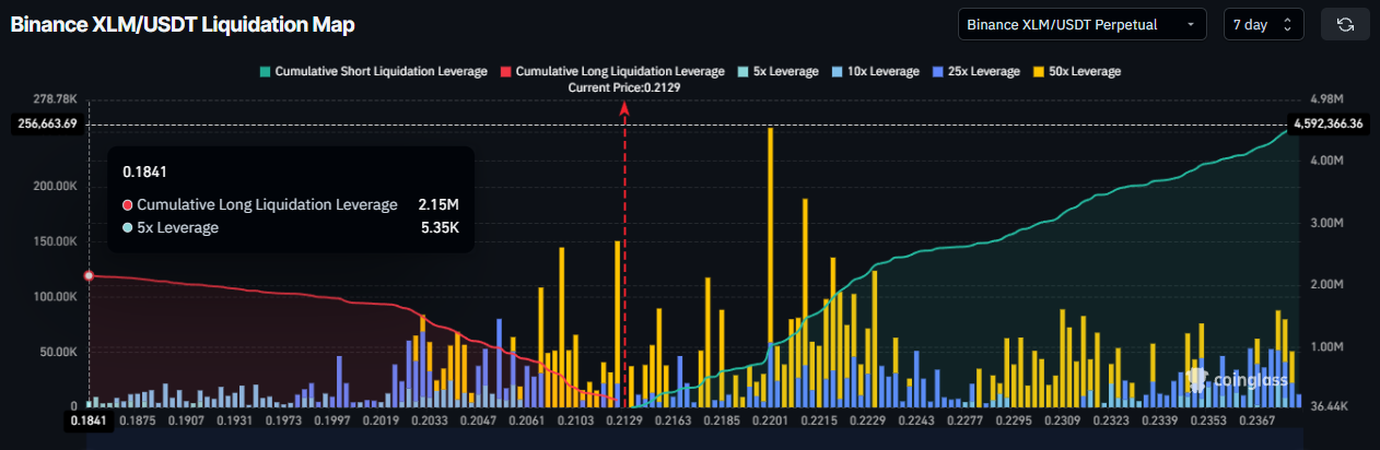 XLM Liquidation Map
