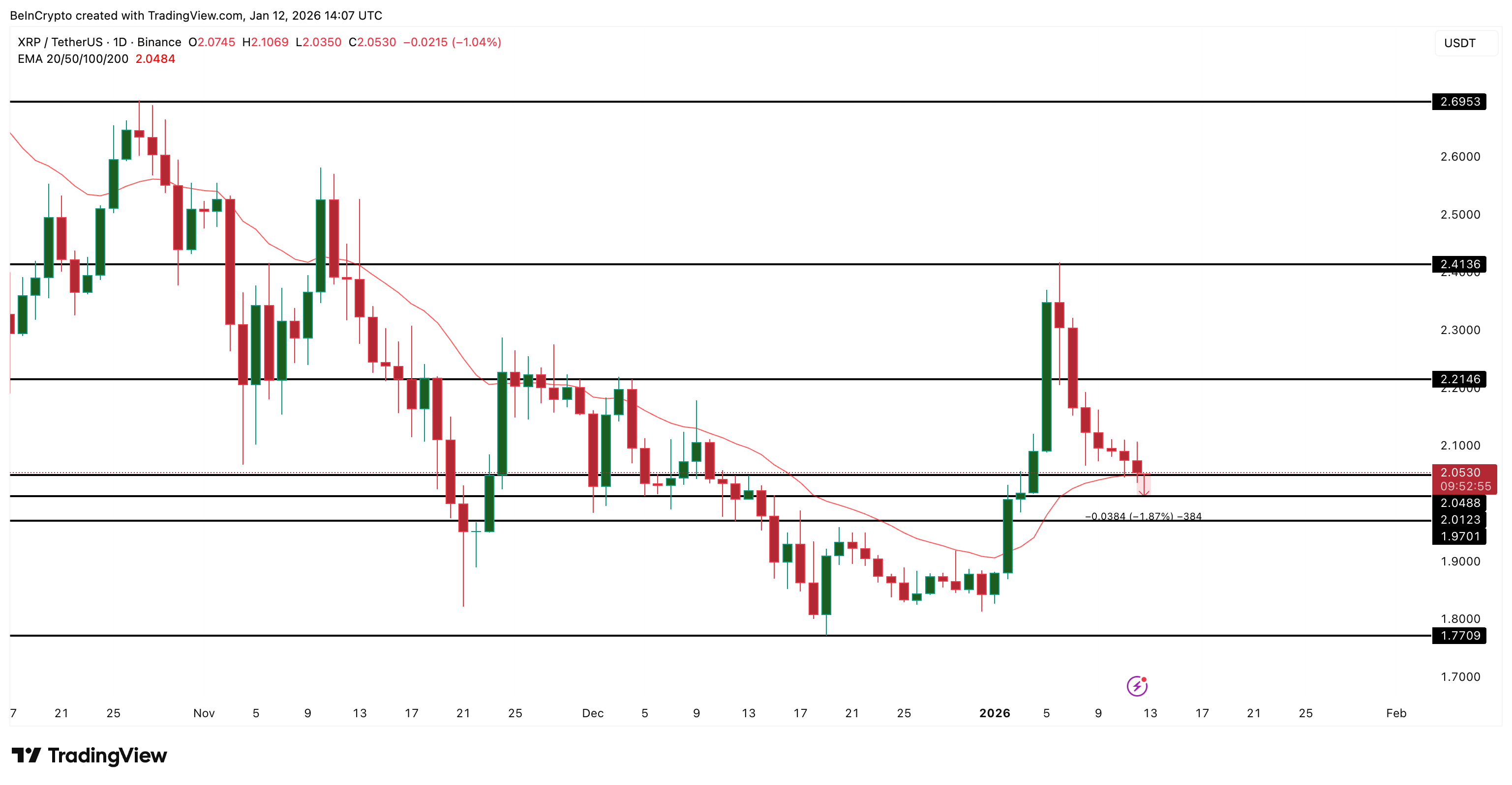 XRP Price Analysis