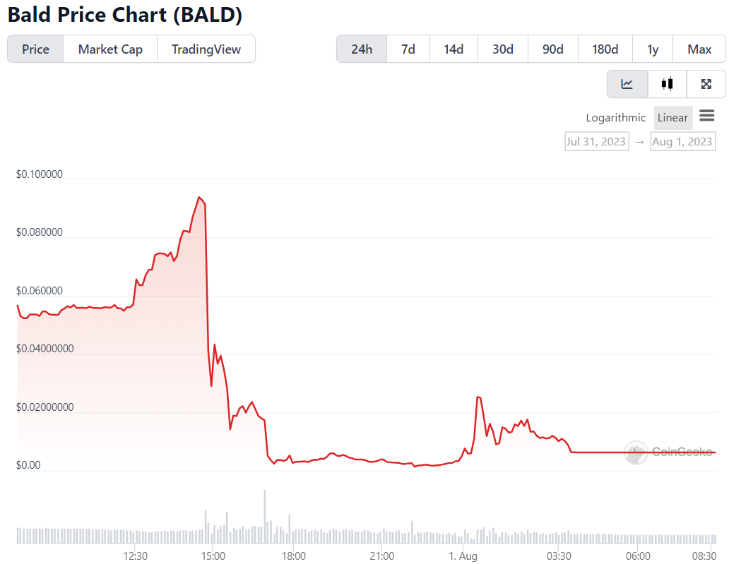 BALD Memecoin Absturz Tageschart