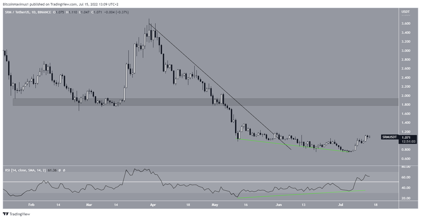 SRM Breakout альткоинов