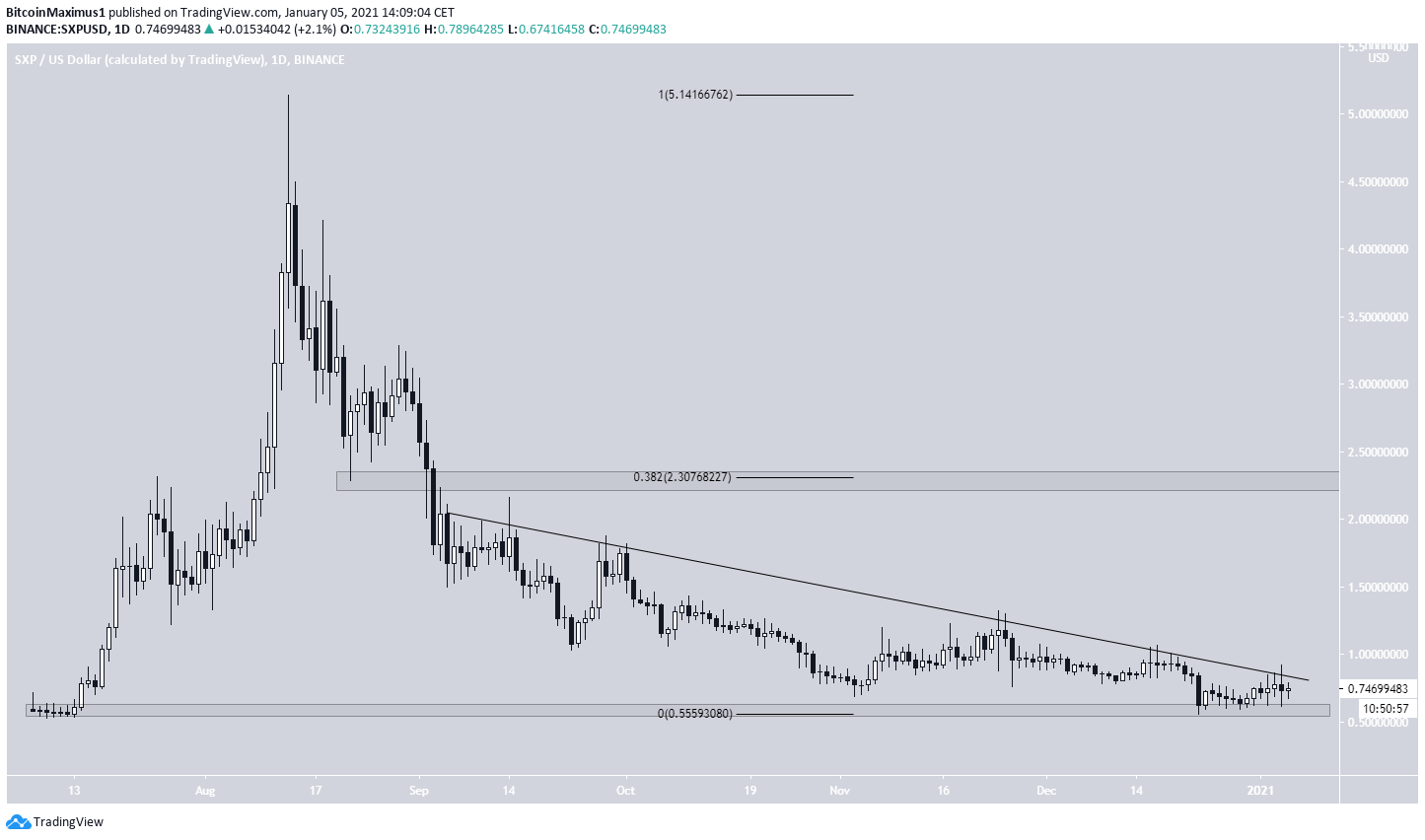 Descending Resistance Line