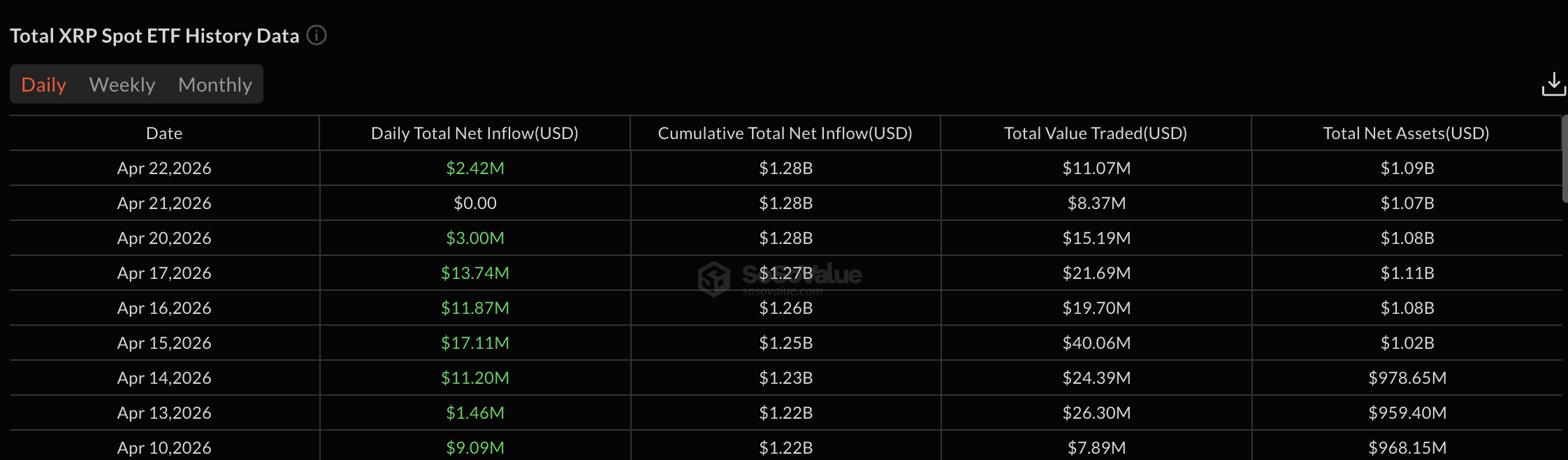 Spot ETF Flows