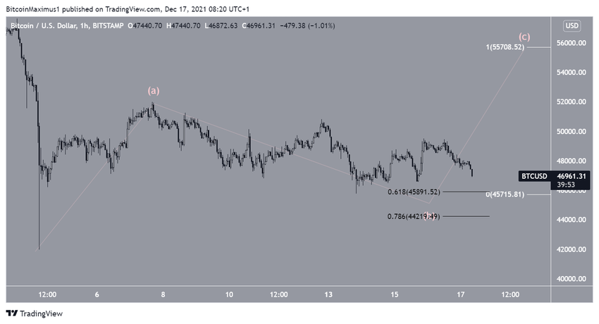 Count биткоин