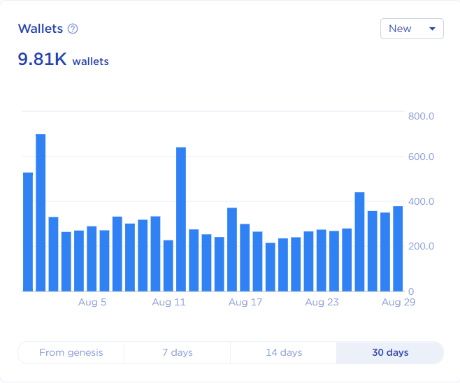 Wallets terra station