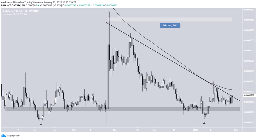 ONT Descending Resistance Line