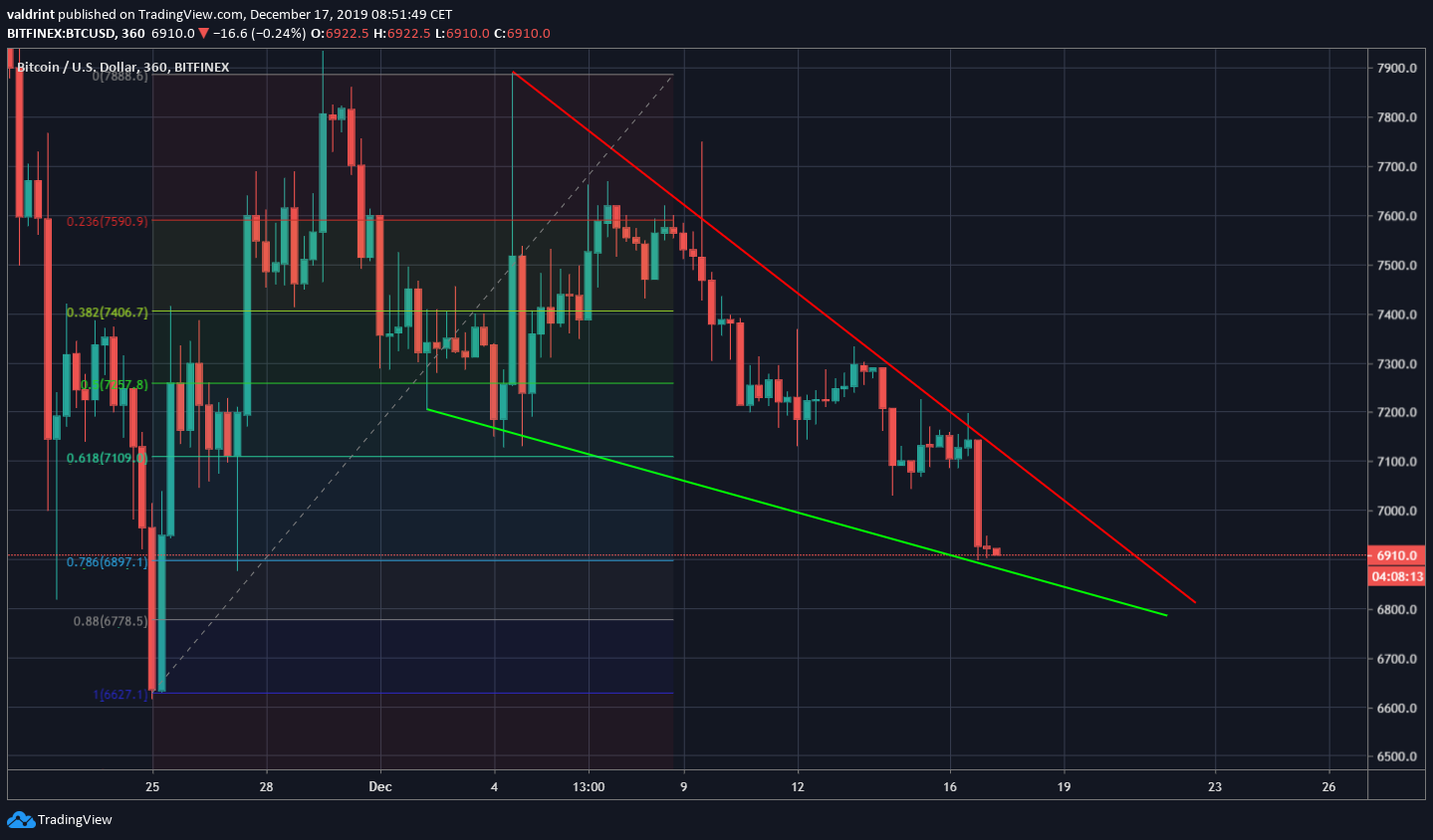 Fib Wedge