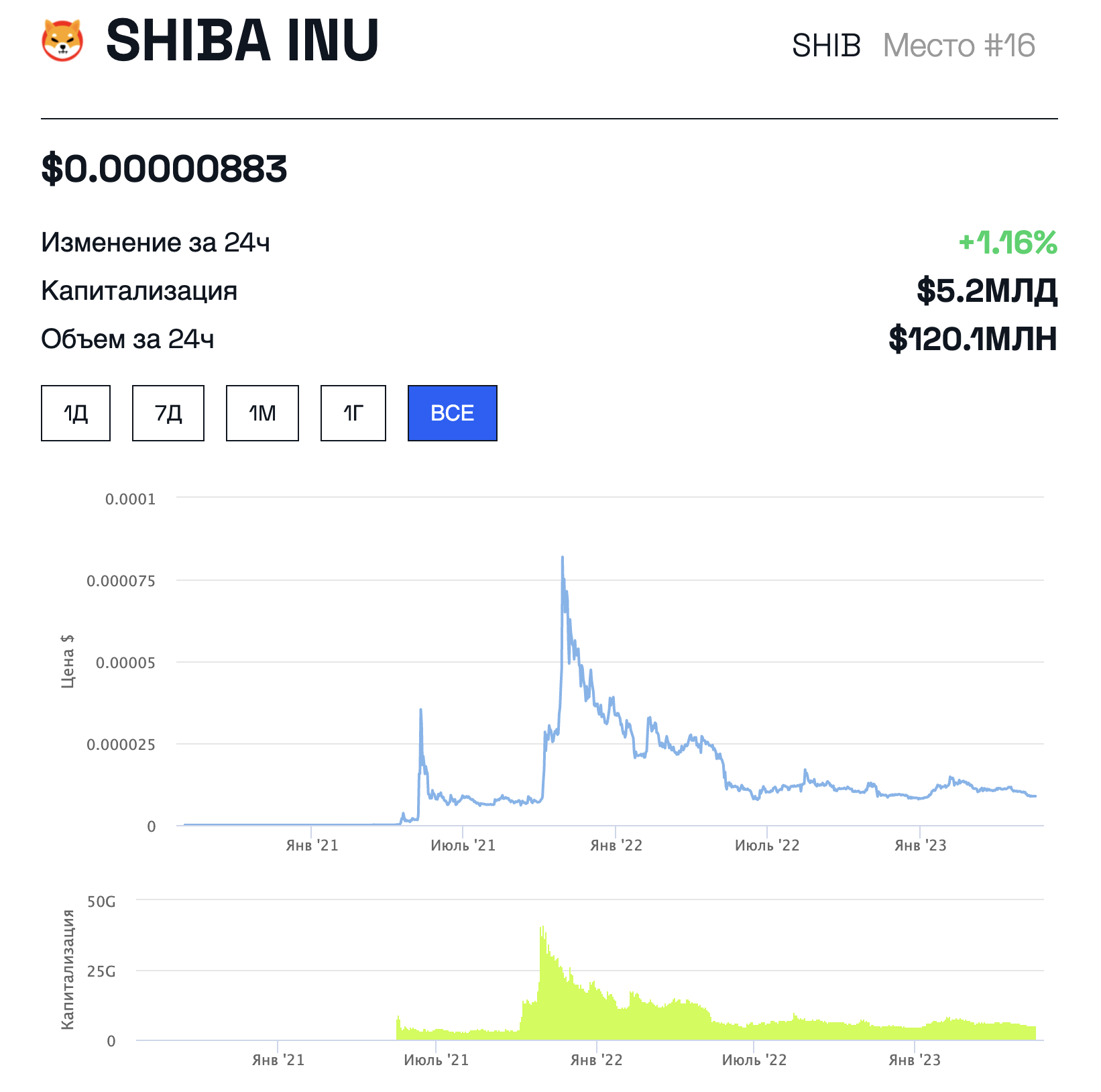 Shiba Inu
