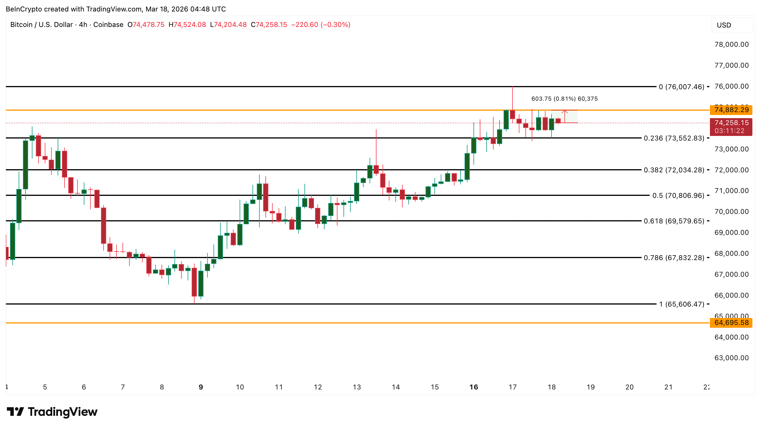 BTC Price Analysis