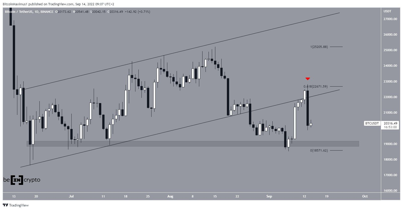 bitcoin cours