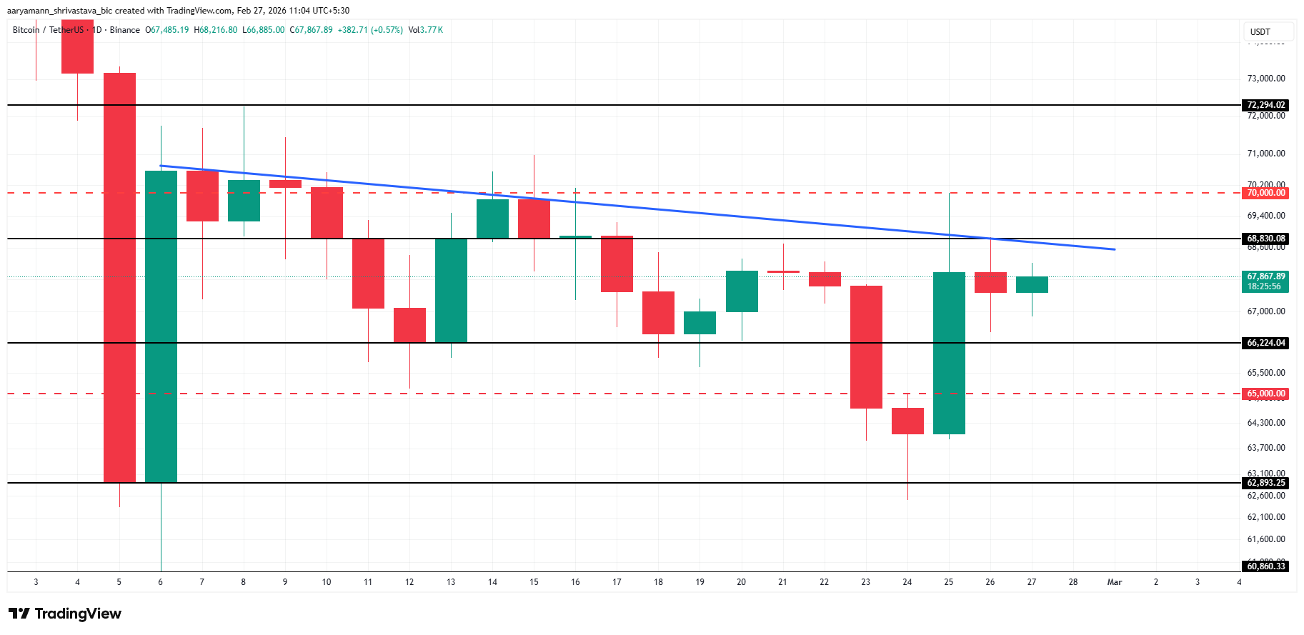 Bitcoin Price Analysis.