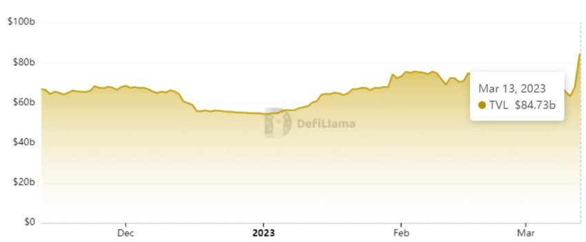 Tổng tài sản Binance: DefiLlama
