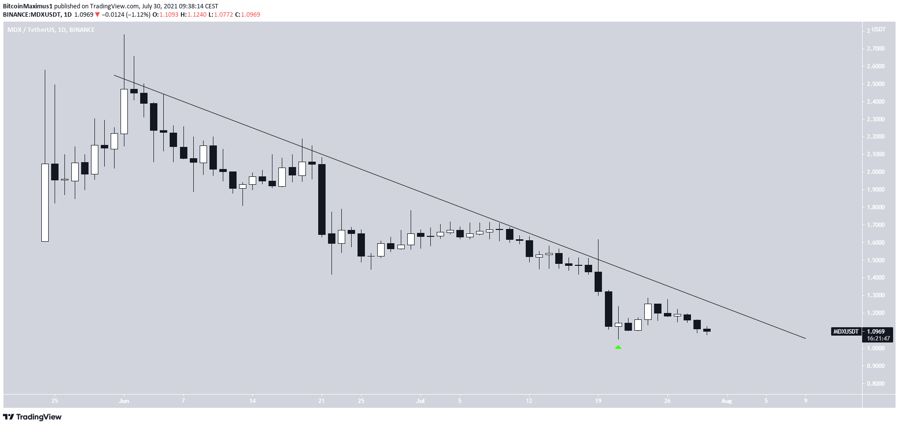MDX resistance line token