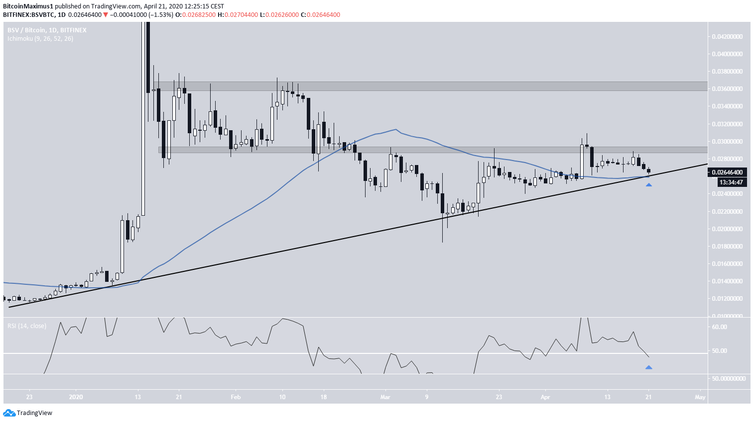 BSV Ascending Support Line