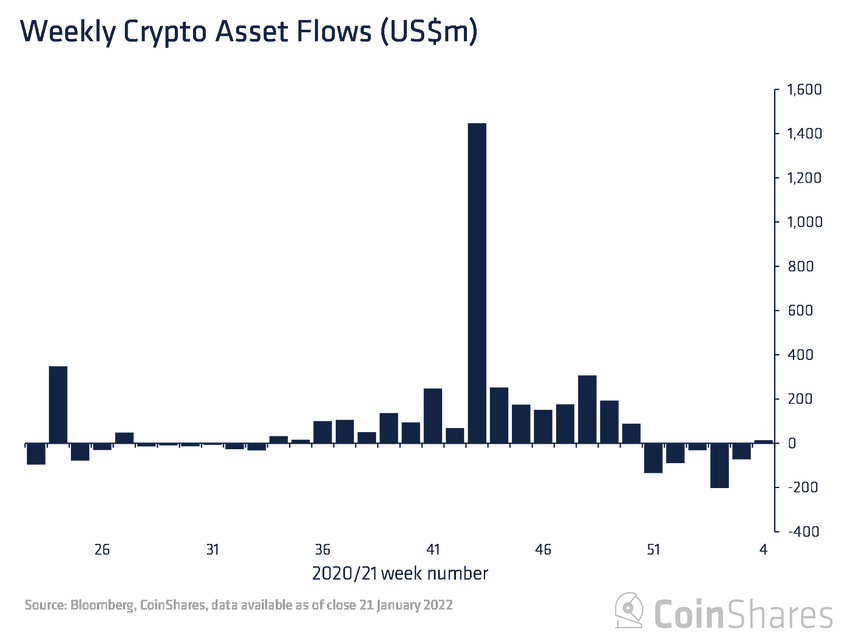 криптофонды