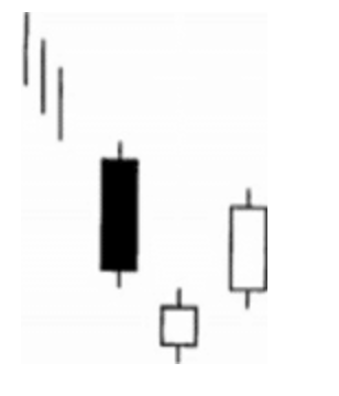 Morning Star Pattern