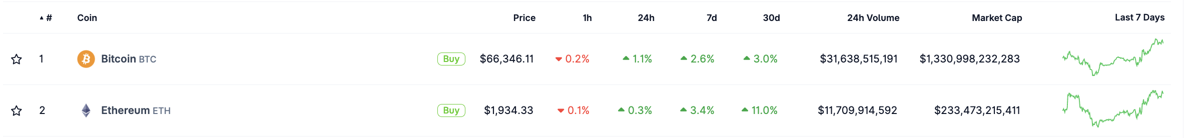 Bitcoin And Ethereum