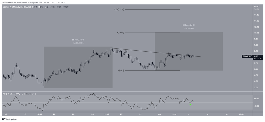 Cosmos na interwale 2-godzinnym