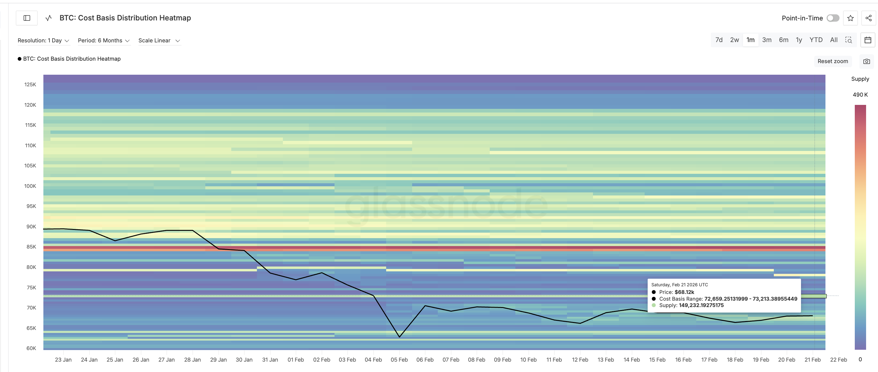 Bitcoin Cost Basis On The Upside
