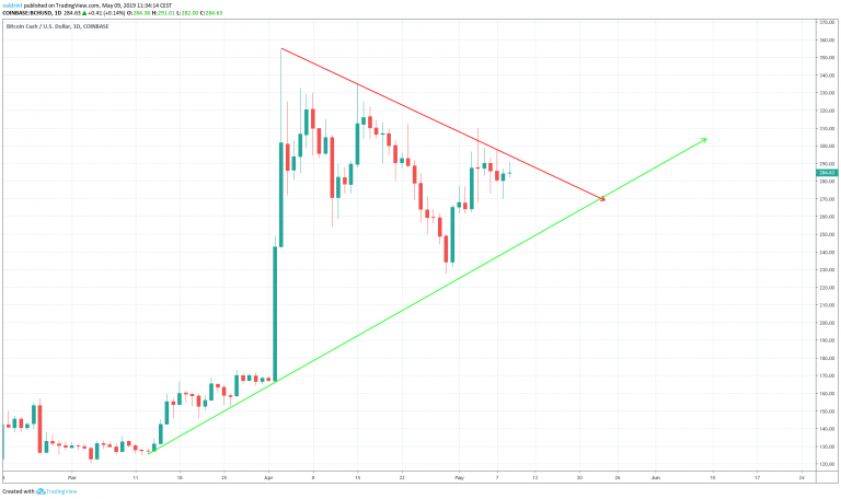 Symmetrical Triangle