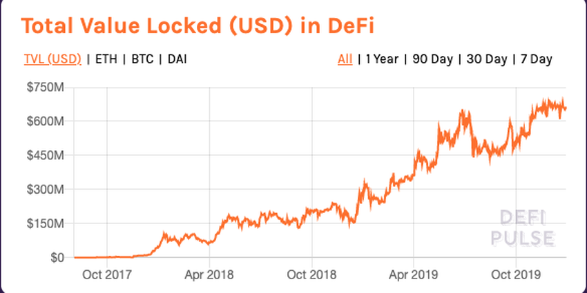 DeFi