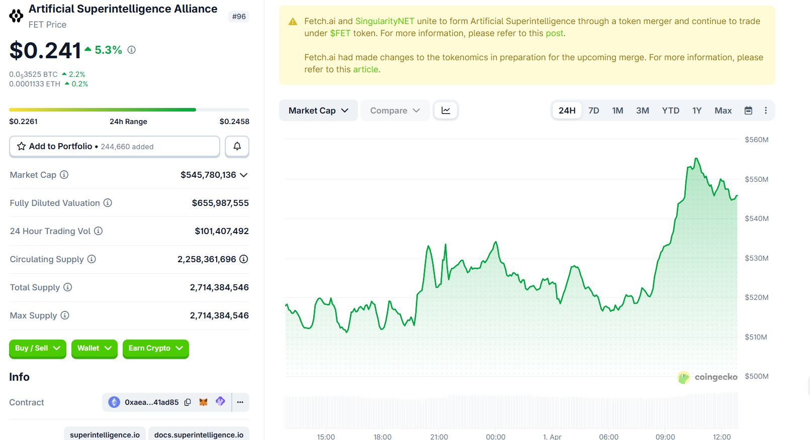 Artificial Superintelligence Alliance (ASI) Price Performance