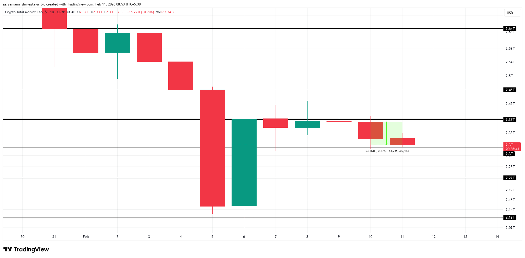 TOTAL Price Analysis