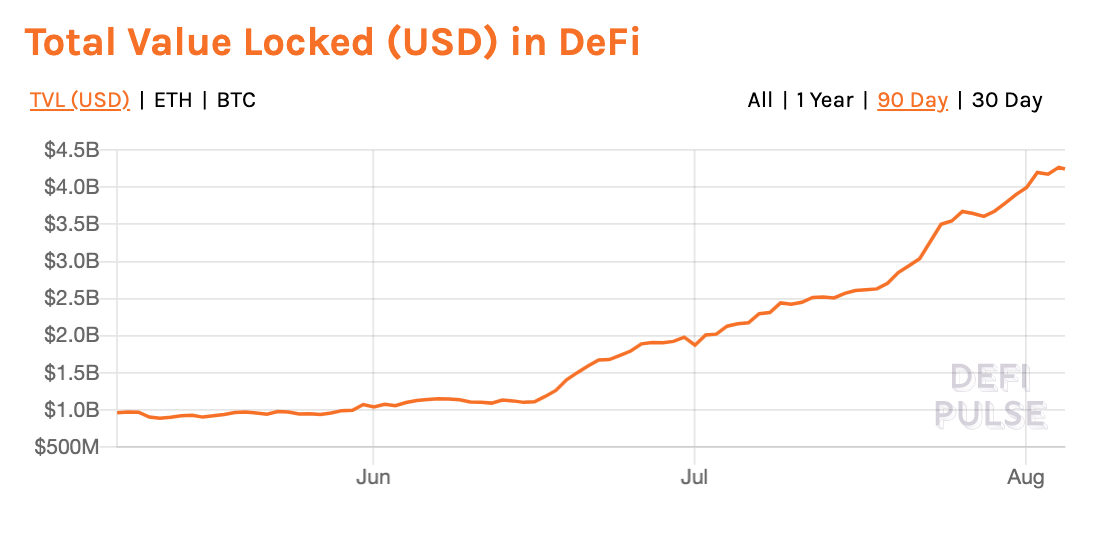 total de valor bloqueado en defi beincrypto tony toro