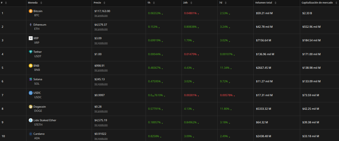Índice de precios de criptomonedas. Fuente: BeInCrypto