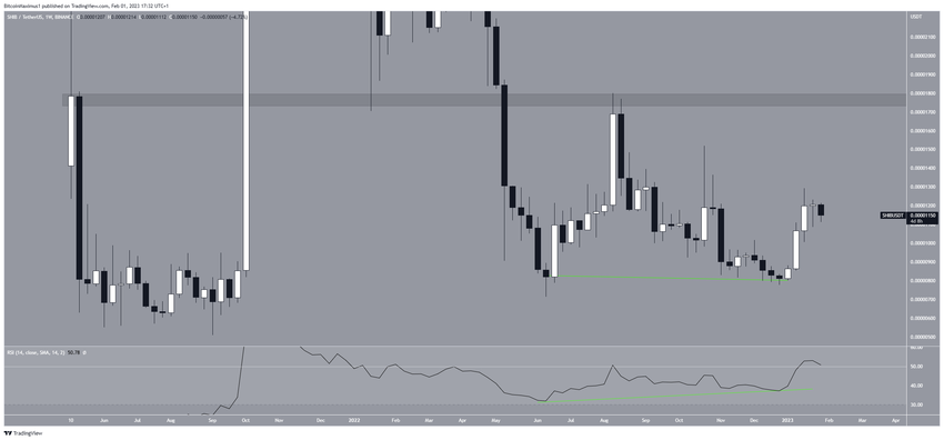 Tygodniowy wykres Shiba Inu