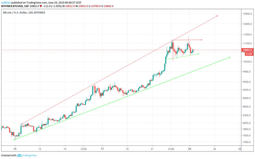 Ascending Broadening Wedge
