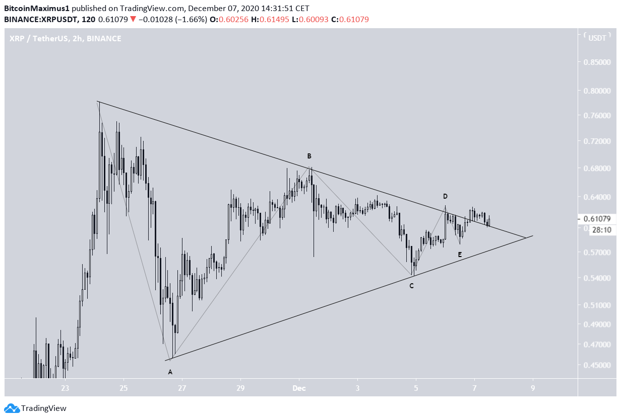 XRP Triangle