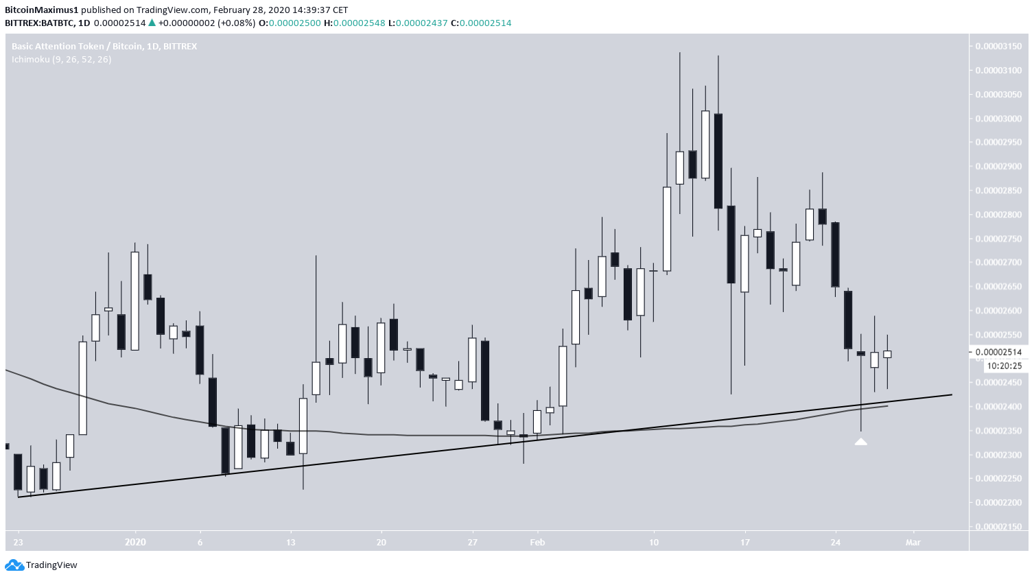 BAT Ascending Support Line