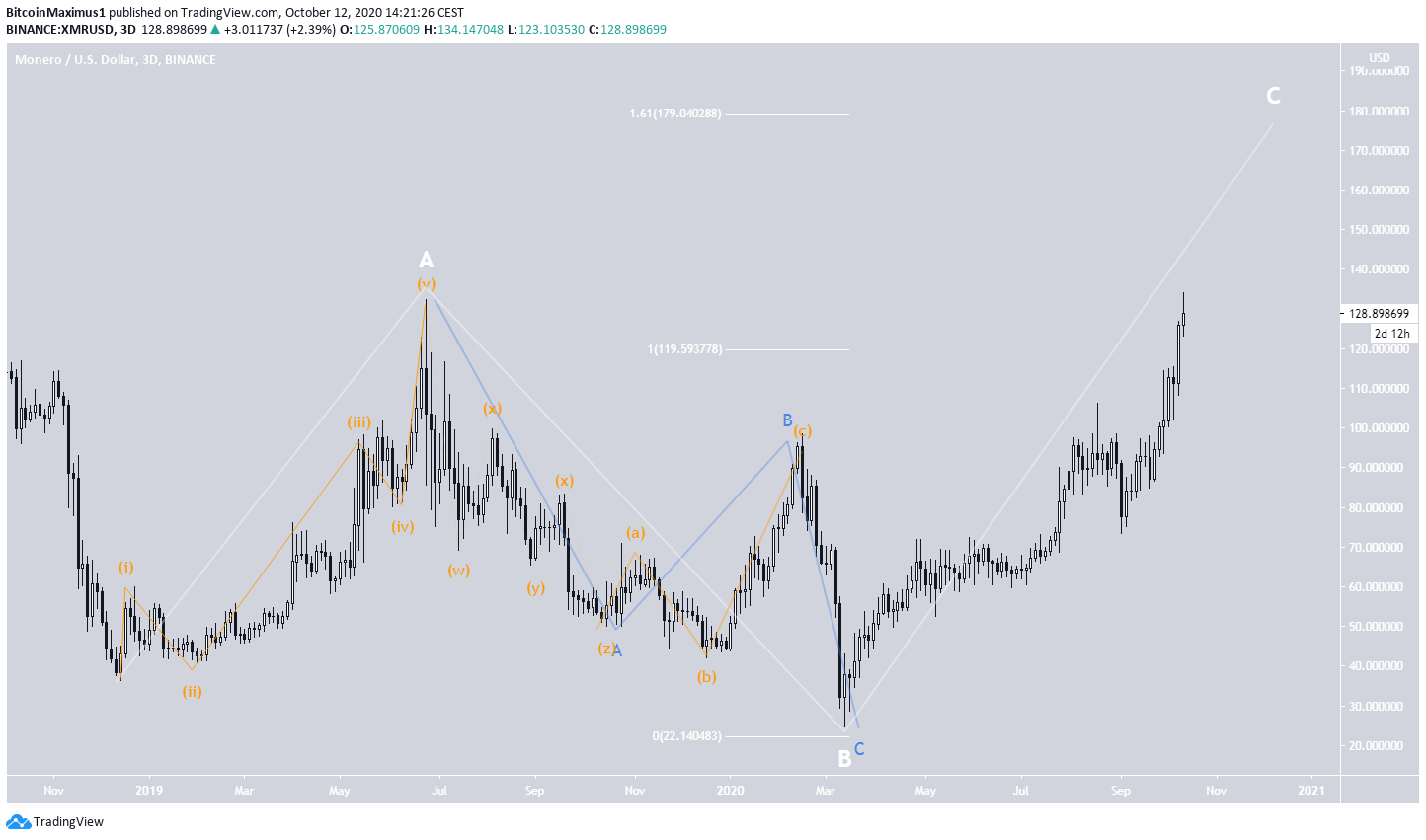 Monero Long-Term Count
