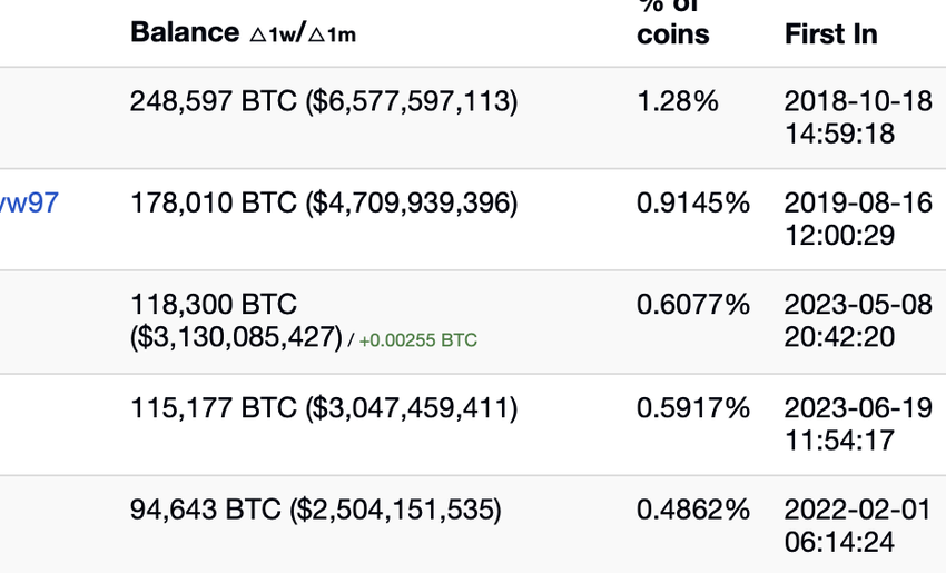 Polish regulator will investigate OpenAI's handling of data in an age where, according to Bloomberg generative AI can amplify user biases.